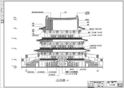 建筑施工圖紙都需要畫出什么!
